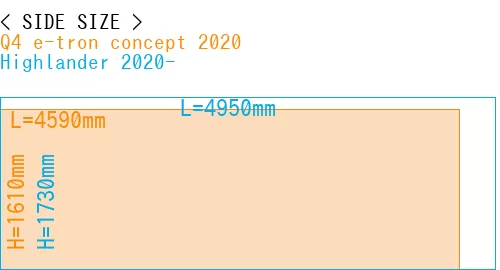 #Q4 e-tron concept 2020 + Highlander 2020-